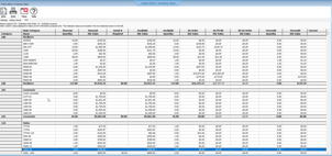 inventory value 4