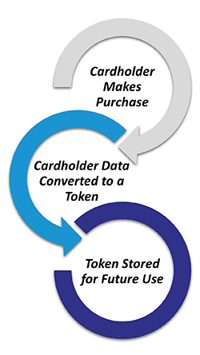 tokenization-simple-explanation